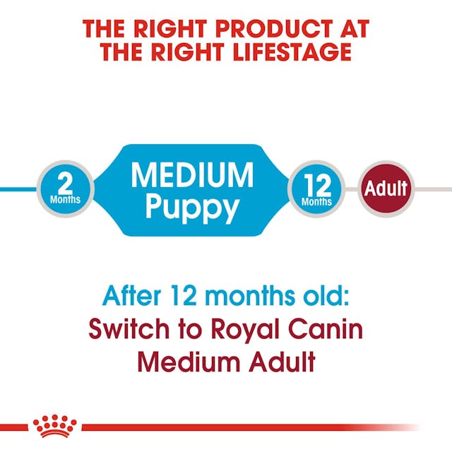 Royal Canin Medium Puppy Dry Food For Dog 1kg